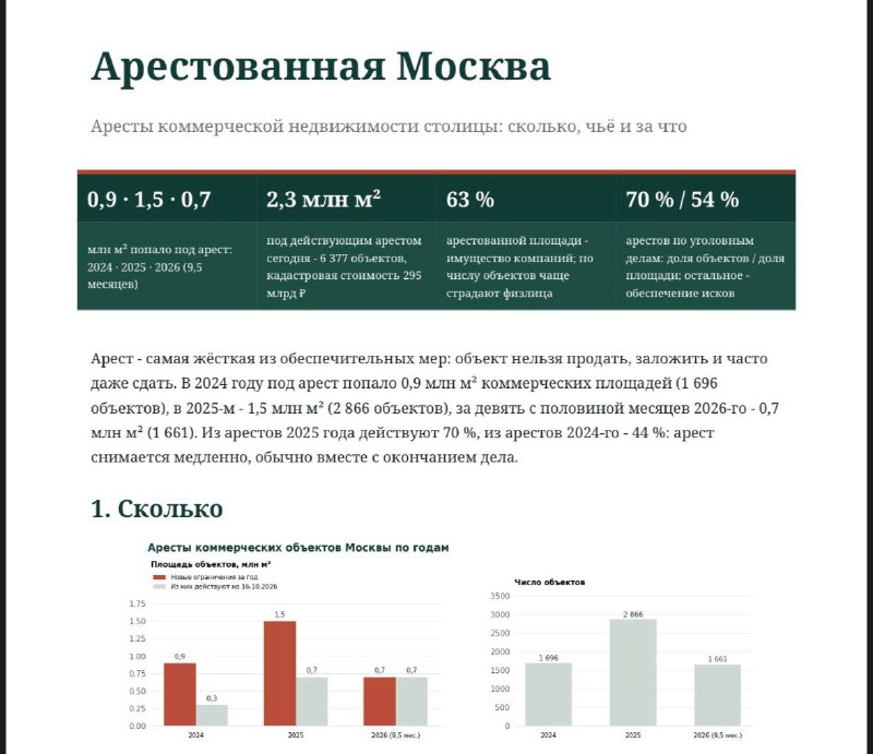 Аресты коммерческой недвижимости в Москве: масштабы и причины Аресты коммерческой недвижимости в Москве: масштабы и причины