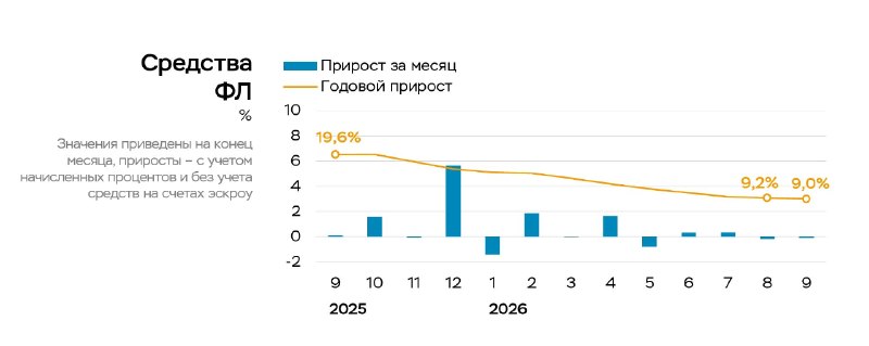 Отложенный спрос на недвижимость: у населения много денег, ставка не снижается быстро