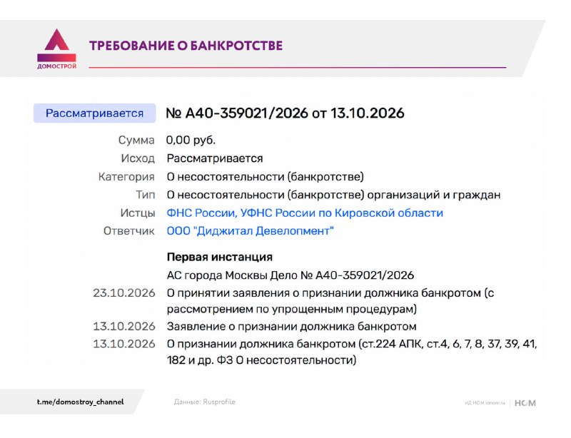 ФНС требует банкротства IT-дочки «Самолета» из-за долга по налогам